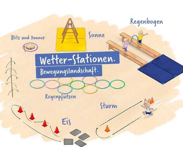 Kita Bewegungslandschaft für Kinder ab 4 Jahre
