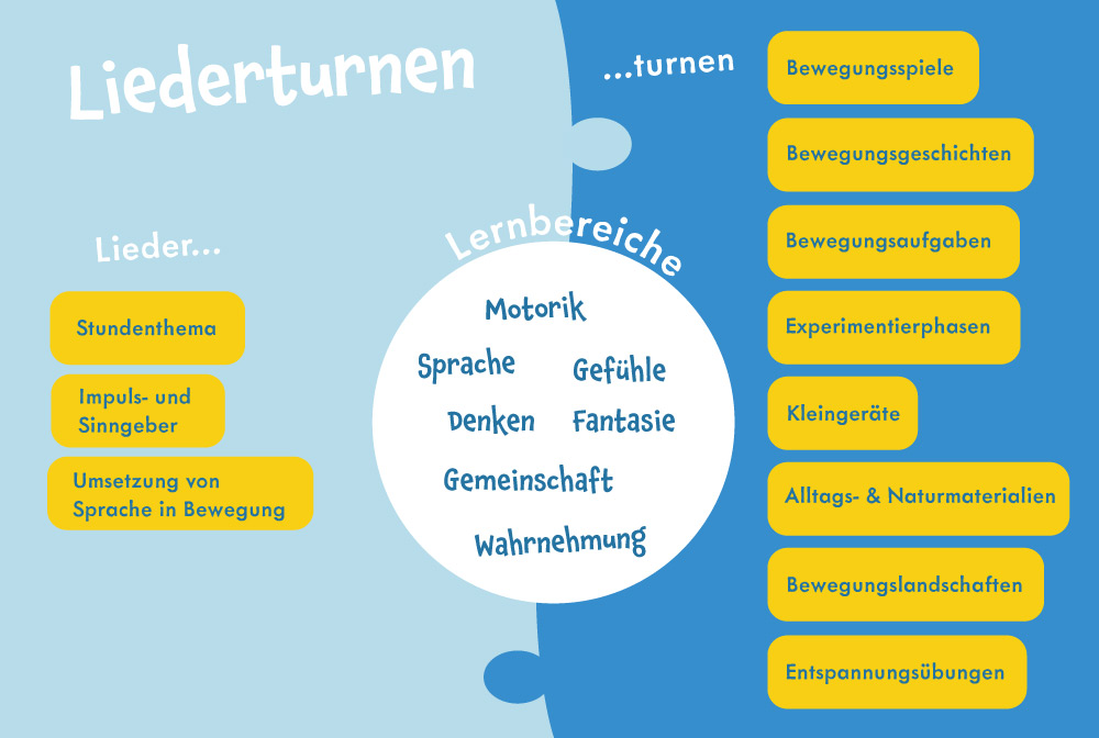Kinderturnen Konzept